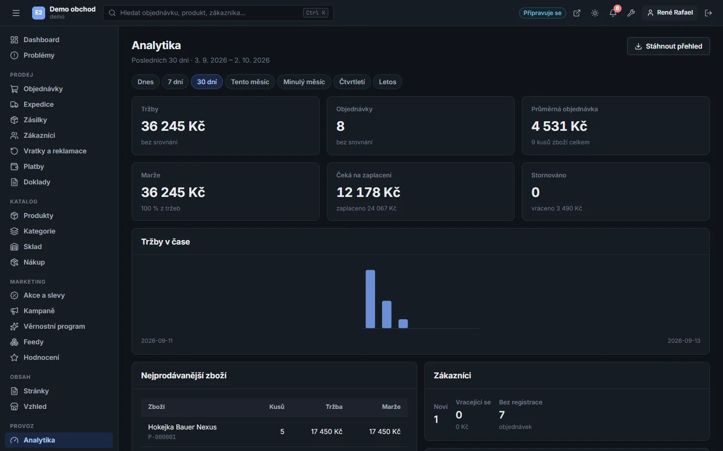 Administrace Buyshop – Analytika (Tmavý režim)